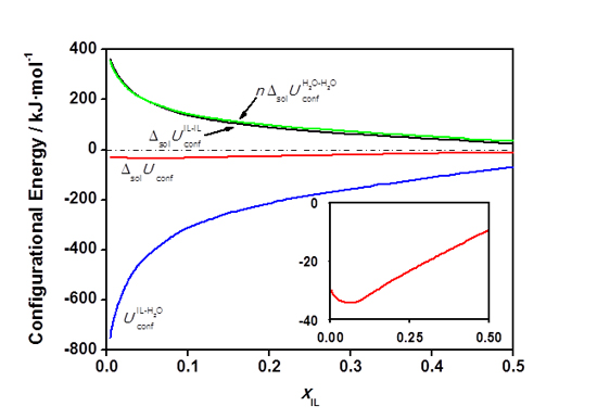 fig33